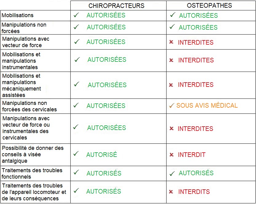 Chiro-Vs-Osteo